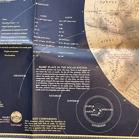 National Geographic Map Mars Red Planet Solar System Vintage February 1973 - Picture 8 of 12